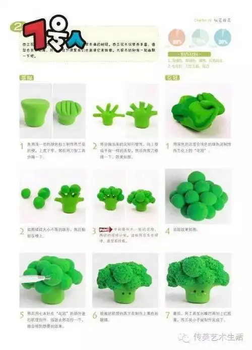 简单几步就学会---搜罗来的粘土教程(三)