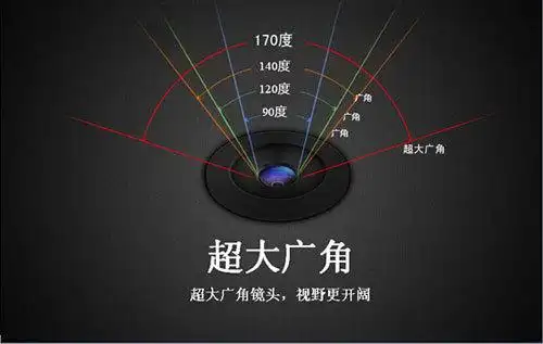 的点为角的顶点,以摄像头的正前方轴向为对称轴,平分170度,左右各85度