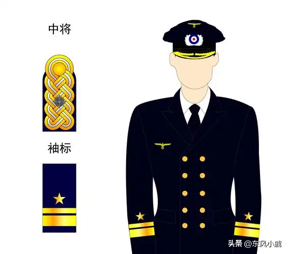 世界军衔之——纳粹德国(四)德国海军