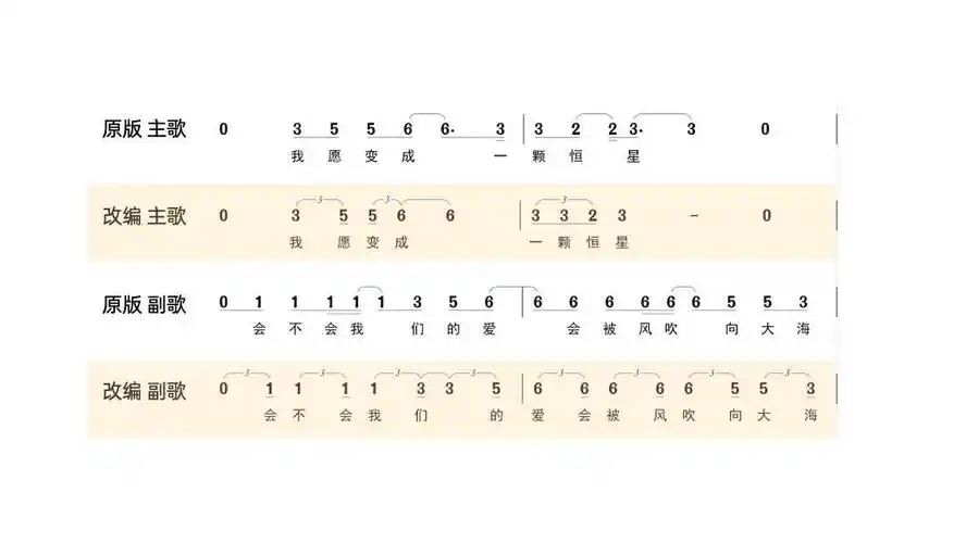 阿云嘎杭盖乐队星辰大海赏析