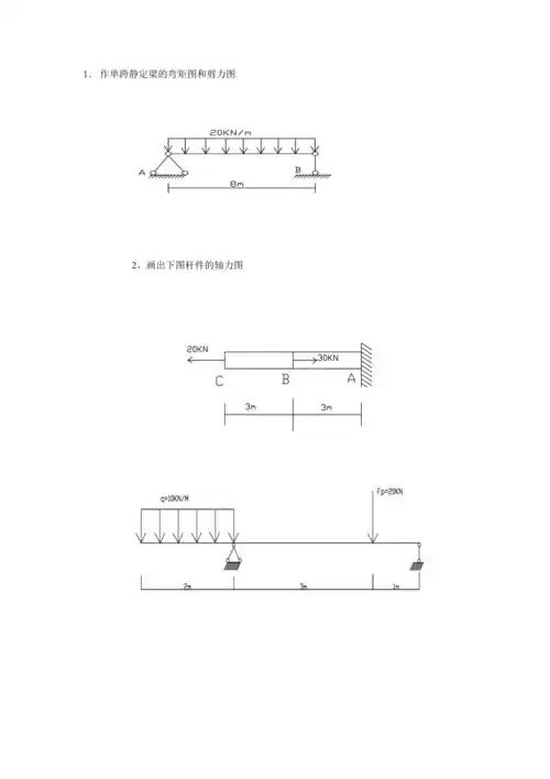 作单跨静定梁的弯矩图和剪力图