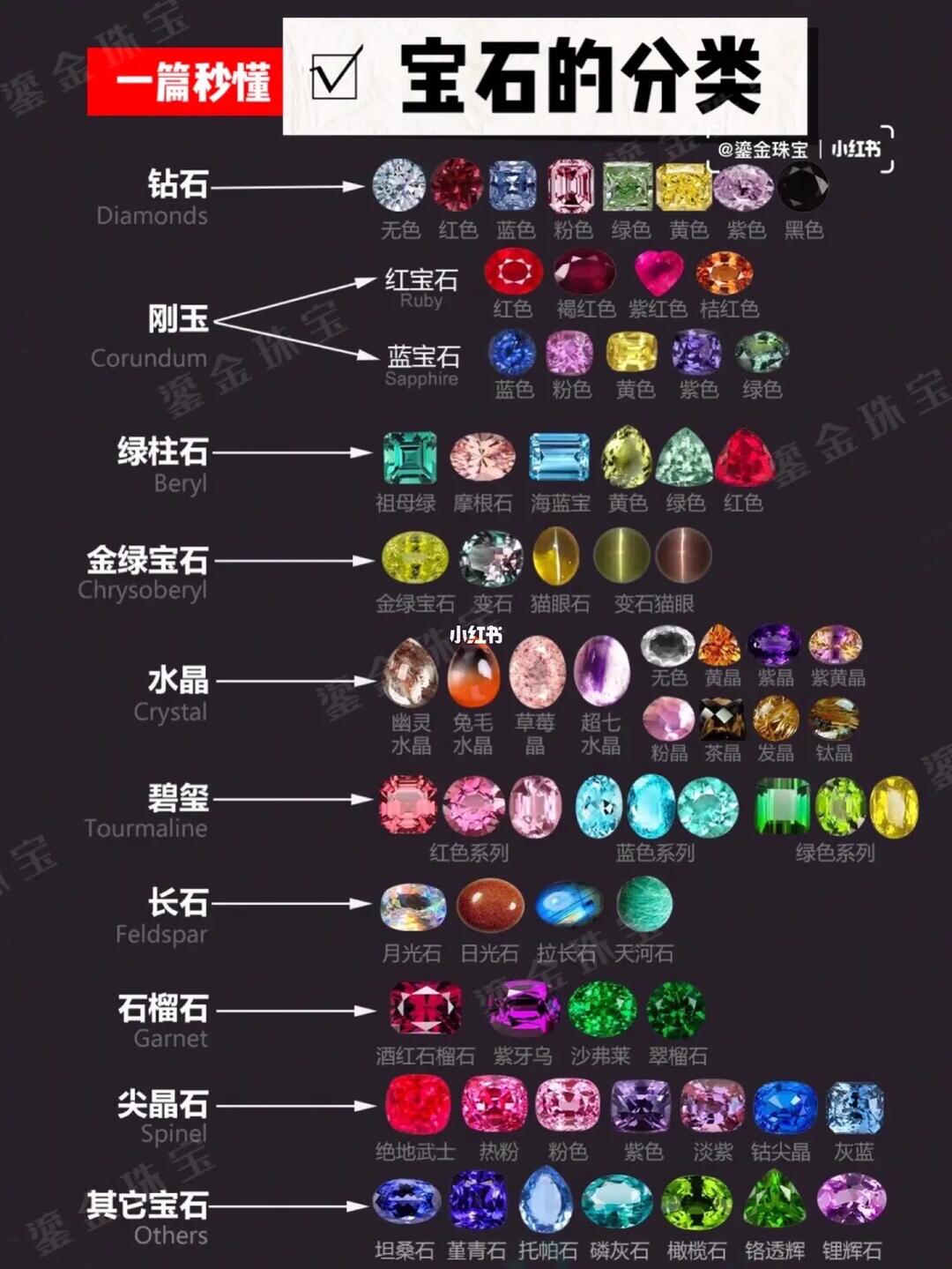 带你快速解锁彩色宝石分类关系73